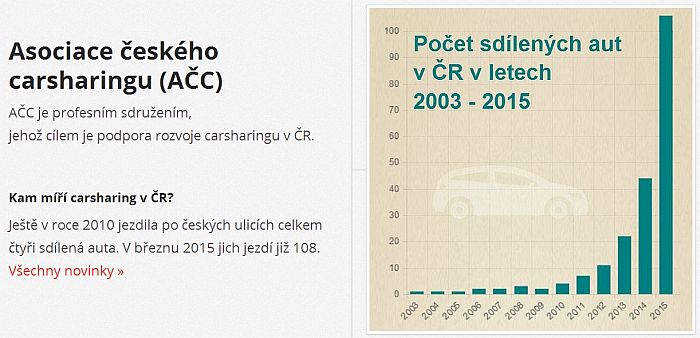 Asociace českého carsharingu